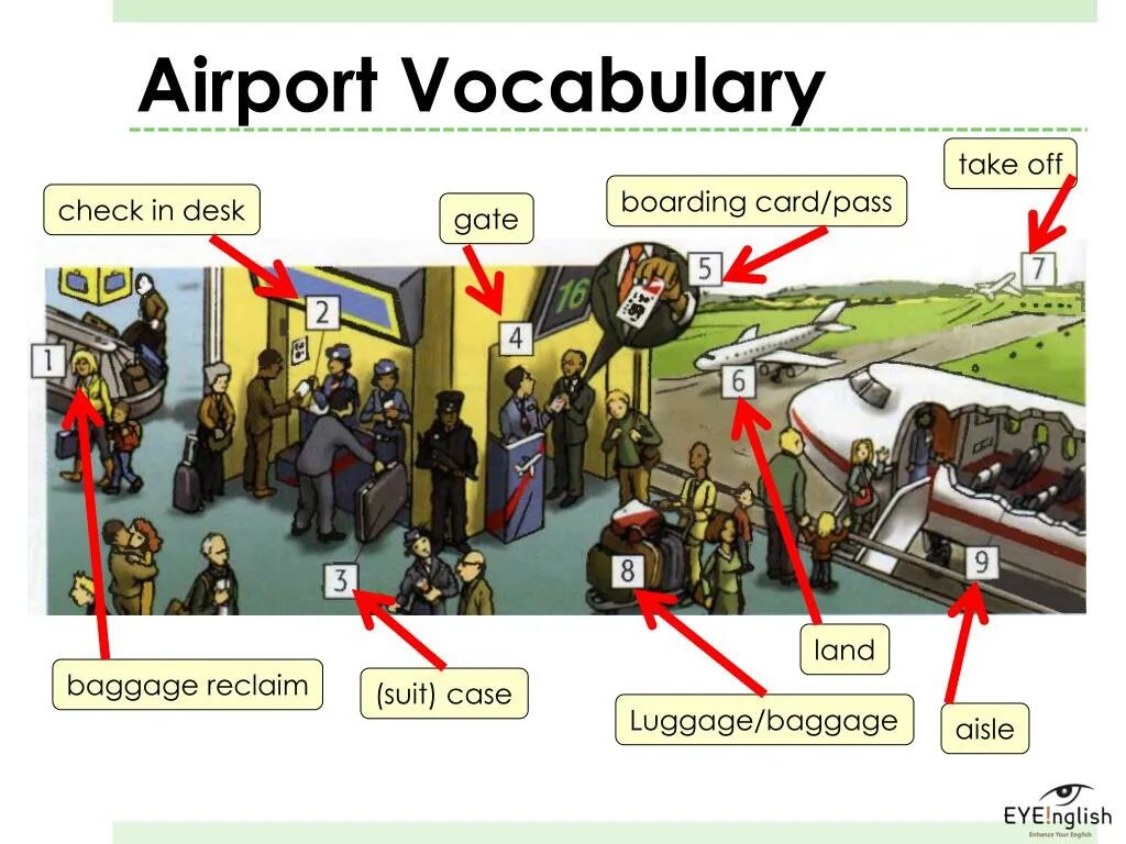 Allowed to work in the. В аэропорту Vocabulary. Лексика на тему аэропорт. Лексика в аэропорту на английском. Диалог в аэропорту на английском.