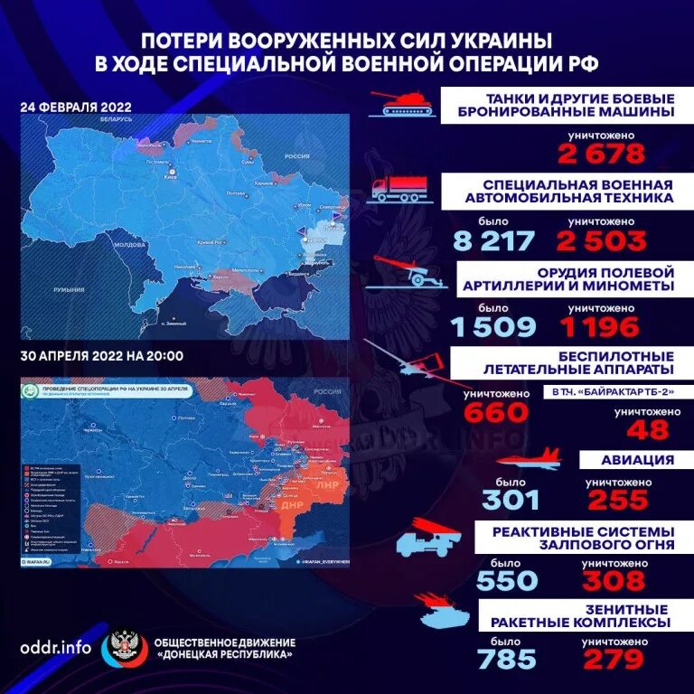 потери украины на сегодня 2024. спотери росси и украины.