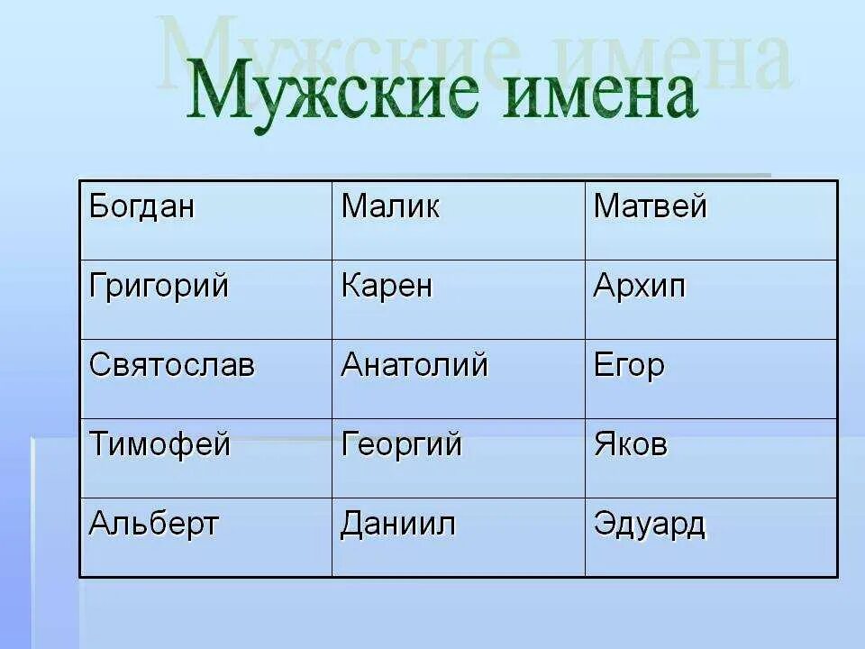 Назови самую яркую