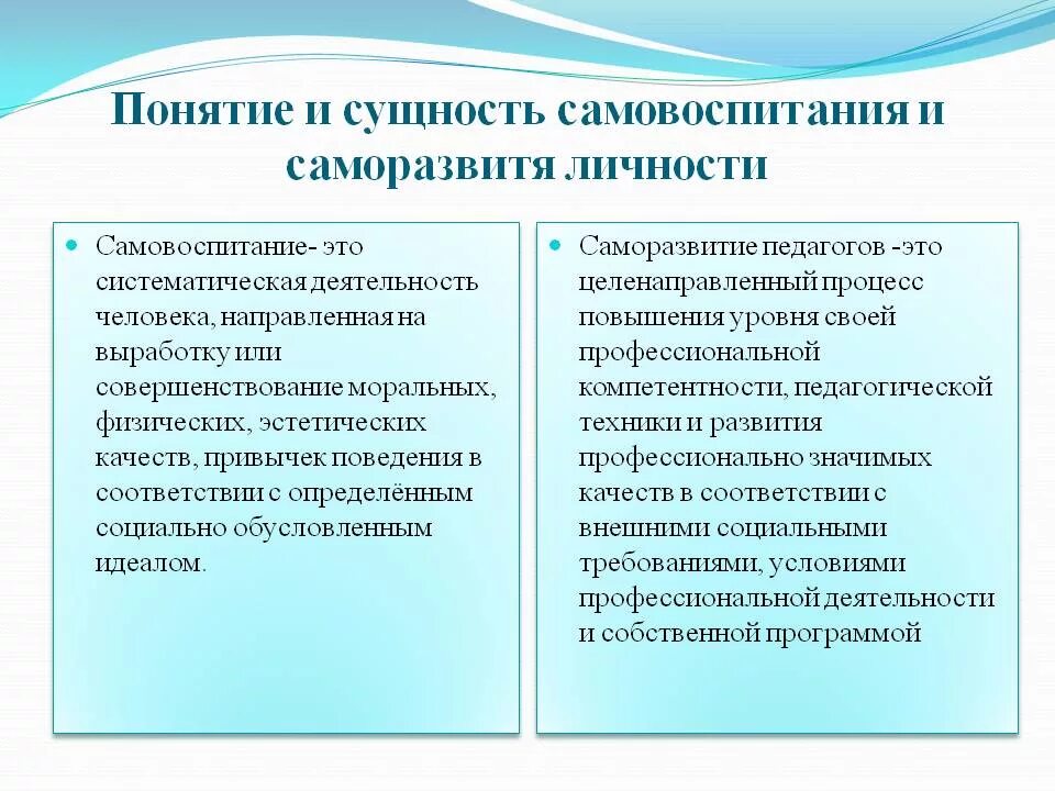 Профессиональное самовоспитание. Самовоспитание и самообразование в профессиональном саморазвитии. Самообразование и самовоспитание педагога. Профессиональное самовоспитание педагога. Профессиональное самовоспитание педагога как.