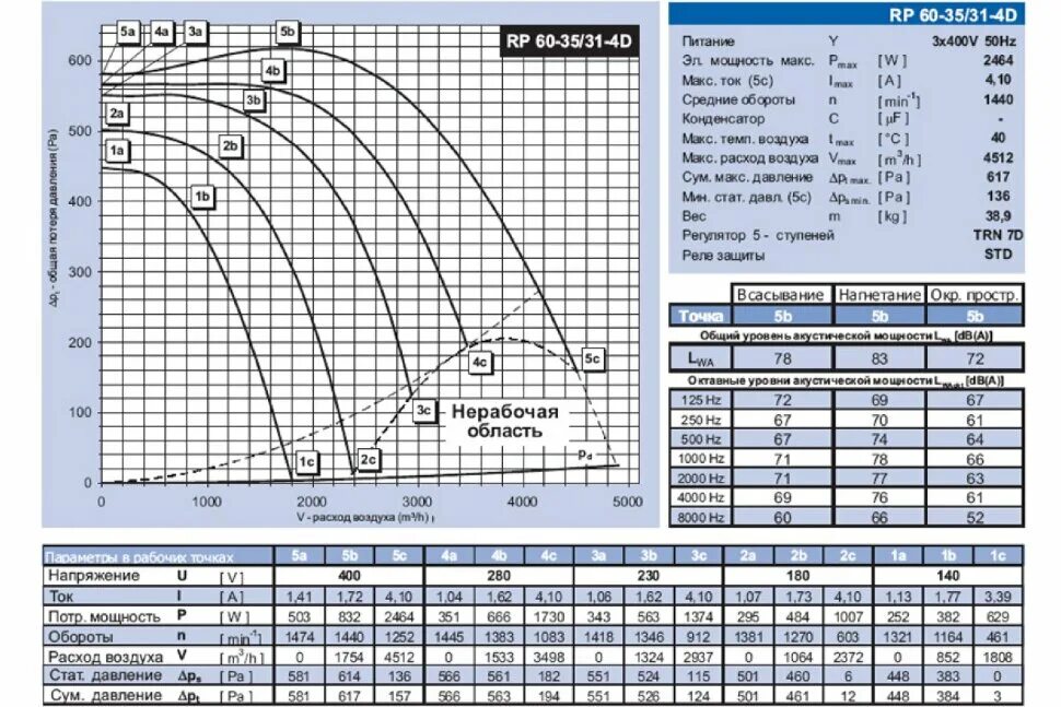 Расход воздуха на холостом ходу ваз 2110 8 клапанов. Расход воздуха приора. График расхода воздуха ваз. Массовый расход воздуха на холостом ходу ваз. Расход воздуха на холостом.