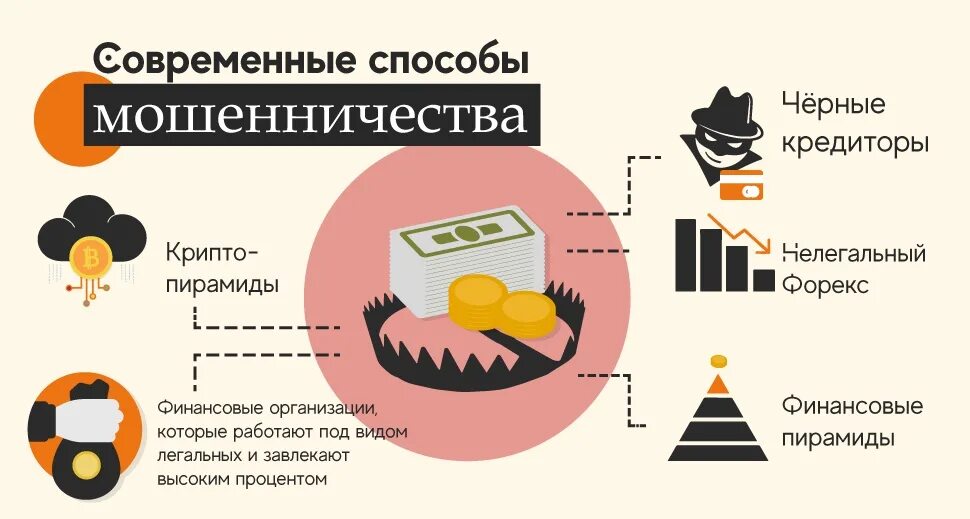 В действиях другой компании. Финансовое мошенничество. Схемы финансового мошенничества. Виды финансового мошенничества. Схемы обмана в интернете.