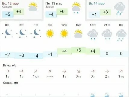 Алиса погода в добром