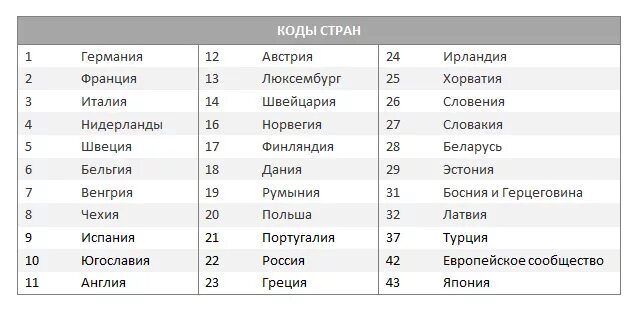 Почтовый код великобритании. Код великобритании. Почтовый индекс великобритании цифрами. Three сим карты. Код uk.