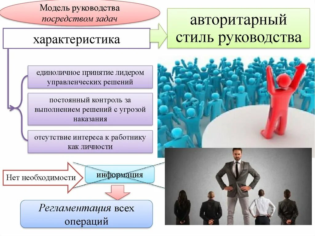 Принятие лидера группой. Модели руководства. Авторитарный стиль руководства. Авторитарный стиль лидерства. Стили руководства картинки.