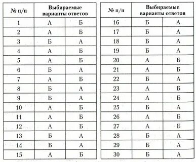 S тест 9