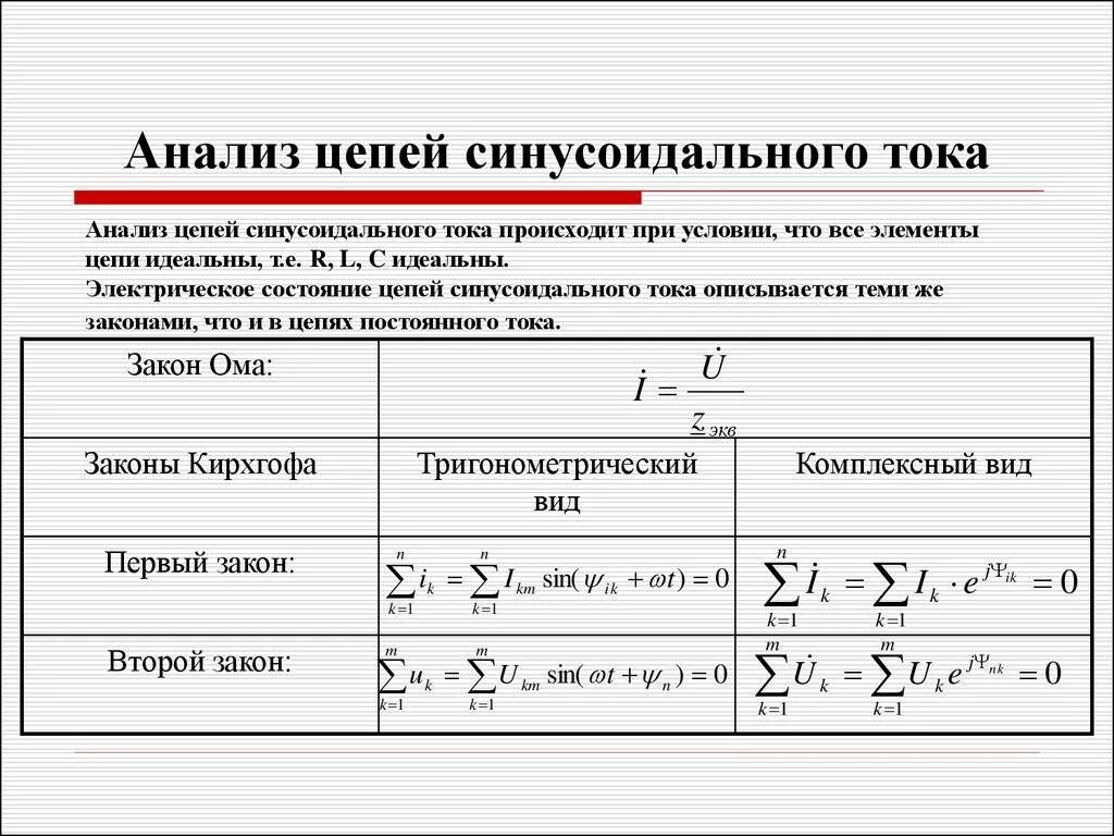 Анализ простых цепей синусоидального тока. Анализ электрической цепи. Электрические цепи синусоидального тока. Элементы и параметры электрических цепей синусоидального тока..