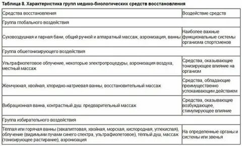 Характеристики назад