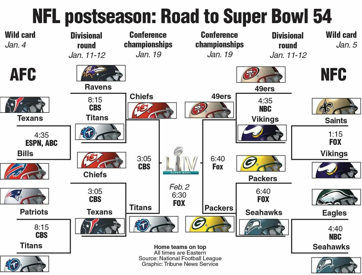 Нфл турнирная таблица. Nfl teams conference. Nfl таблица. Nfl таблица. Нфл турнирная таблица.