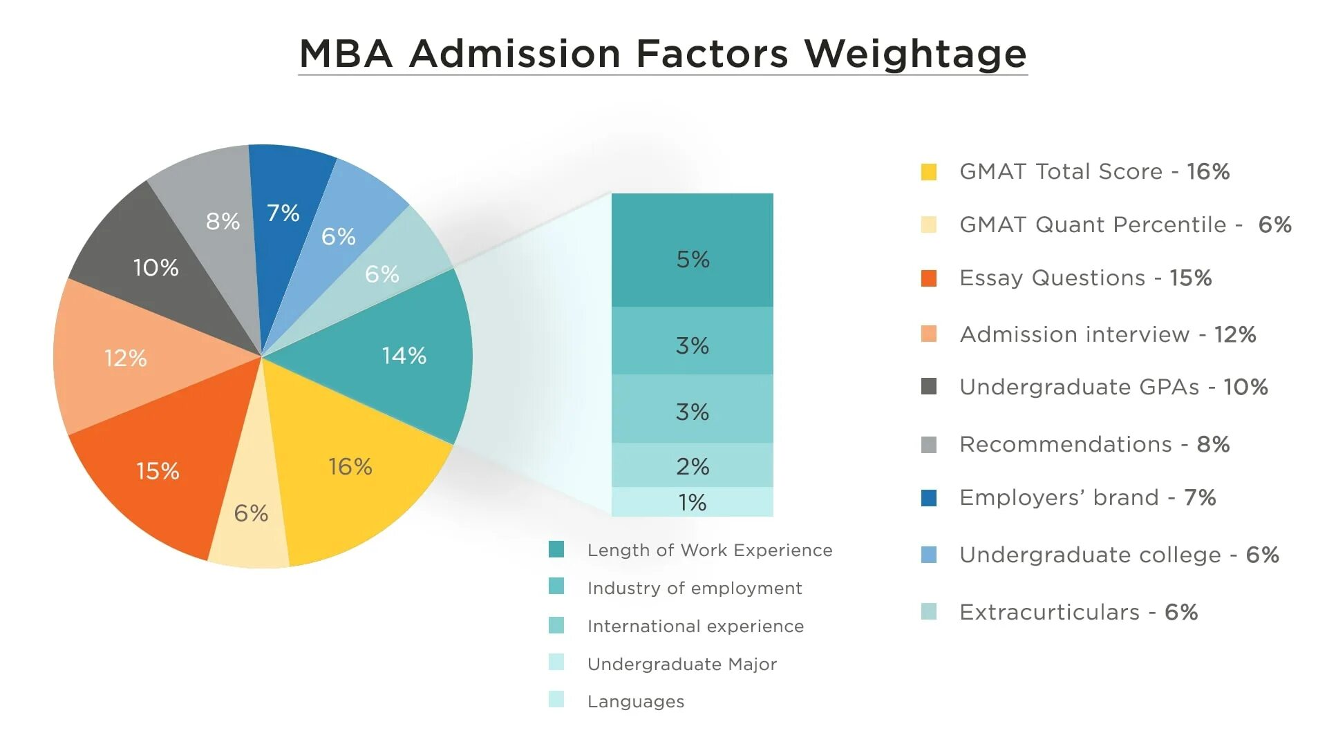 Подготовка к GMAT quant. Площадь Роб\МБА. Вопросы GMAT примеры. UF MBA average GMAT.