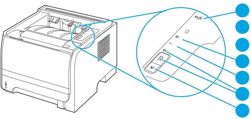 Принтер samsung clp 315 горит красный индикатор. Принтер бротхер 2132r. Ошибка термоблока у brother hl 5250dn. Принтер xerox phaser 3020 индикаторы. Горит тонер на принтере brother hl-2130r.