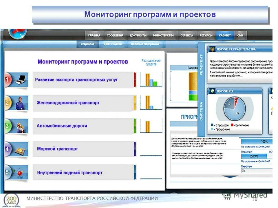 Что такое программа мониторинга. Программа мониторинга. мониторинговая программа. программа для отслеживания. программа мониторинга проектов project.