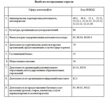 68.31 оквэд расшифровка