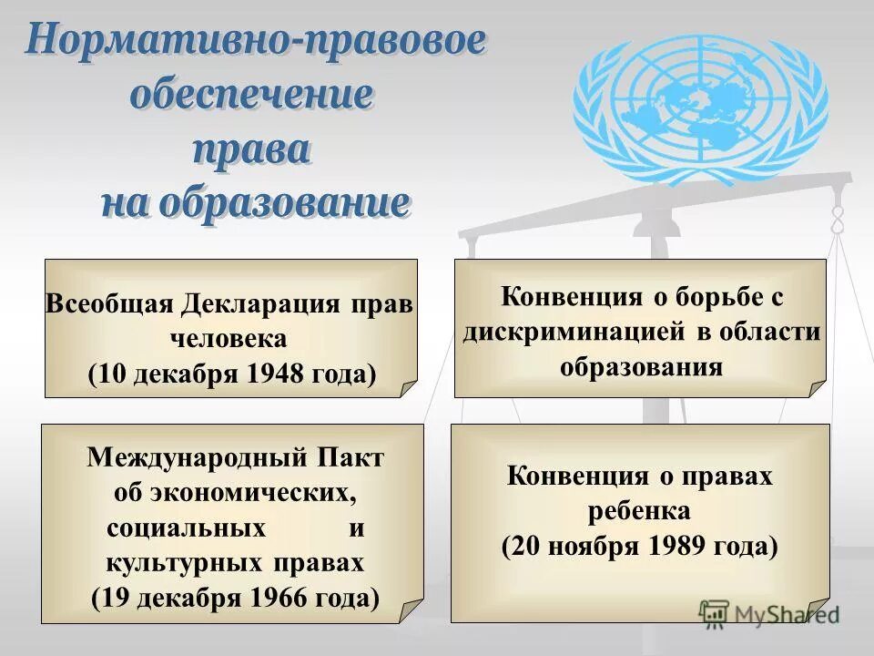 право на образование. всеобщее право на образование. всеобщее право на образование. обеспечение права на образование. конвенция о борьбе с дискриминацией в области образования.