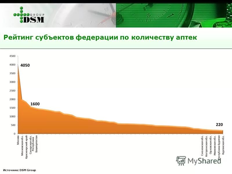 Национальный рейтинг инвестиционного климата. Рейтингов кандидатов исследование. Rating group. Rating group. Rating group.