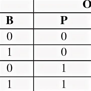 Xor string. Xor таблица истинности для 3. xor таблица истинности для 2. xor таблица истинности для 3 переменных. xnor таблица истинности.