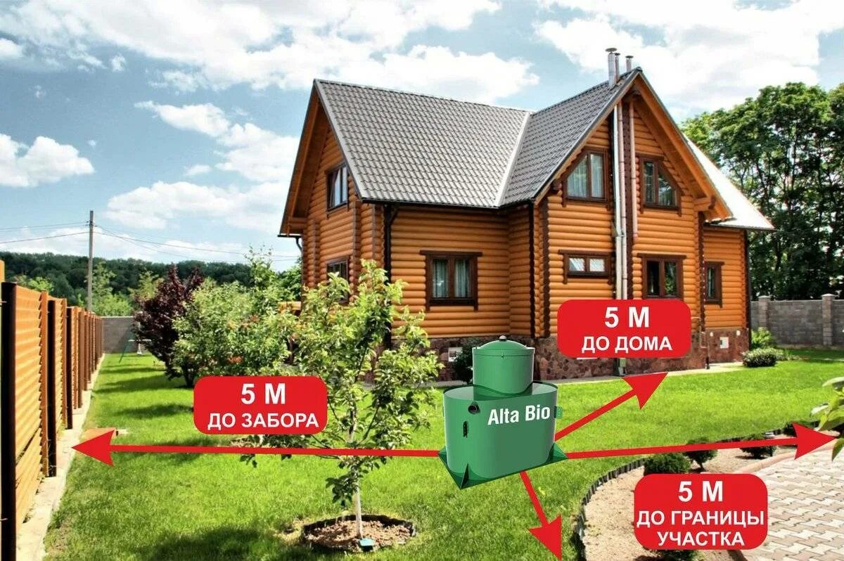 Какой отступ от забора при строительстве. Месторасположение скважины на участке. расположение септика на участке. скважина от забора соседа. септик от забора.