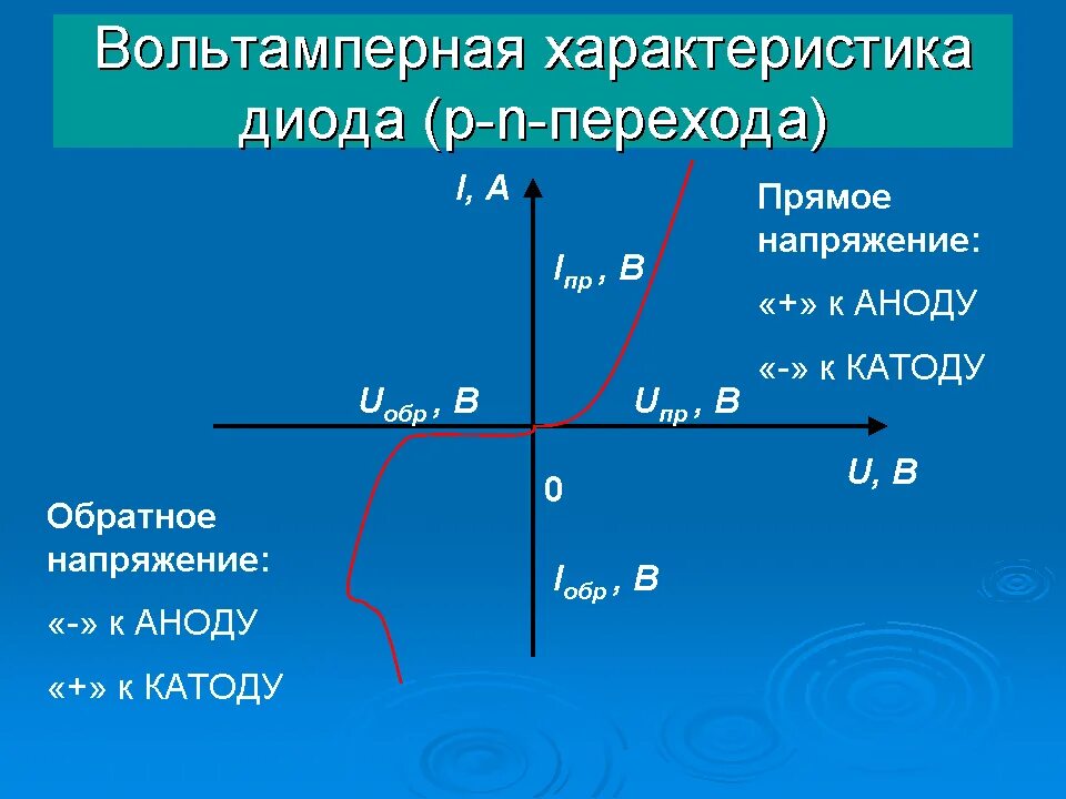 Прямое напряжение диода. Напряжение на диоде. Обратное напряжение диода. Прямое напряжение стабилитрона. Формула диода