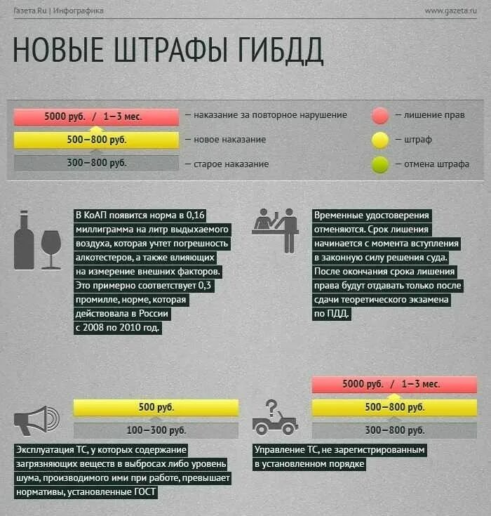 С 1 мая будет штраф за измену. Новые штрафы ГИБДД. Штраф за нарушение. Штраф за нарушение правил дорожного движения. Таблица новых штрафов ГИБДД.