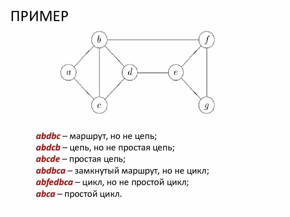 Цепь в графе можно задавать перечислением только. Цепь и цикл графа. простая цепь графа пример. цепь и цикл в графе. цепи и циклы в графах.