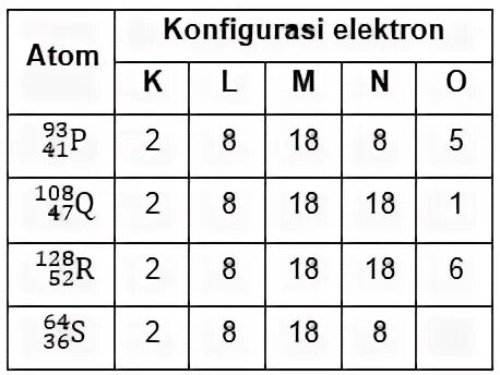 Пас атом