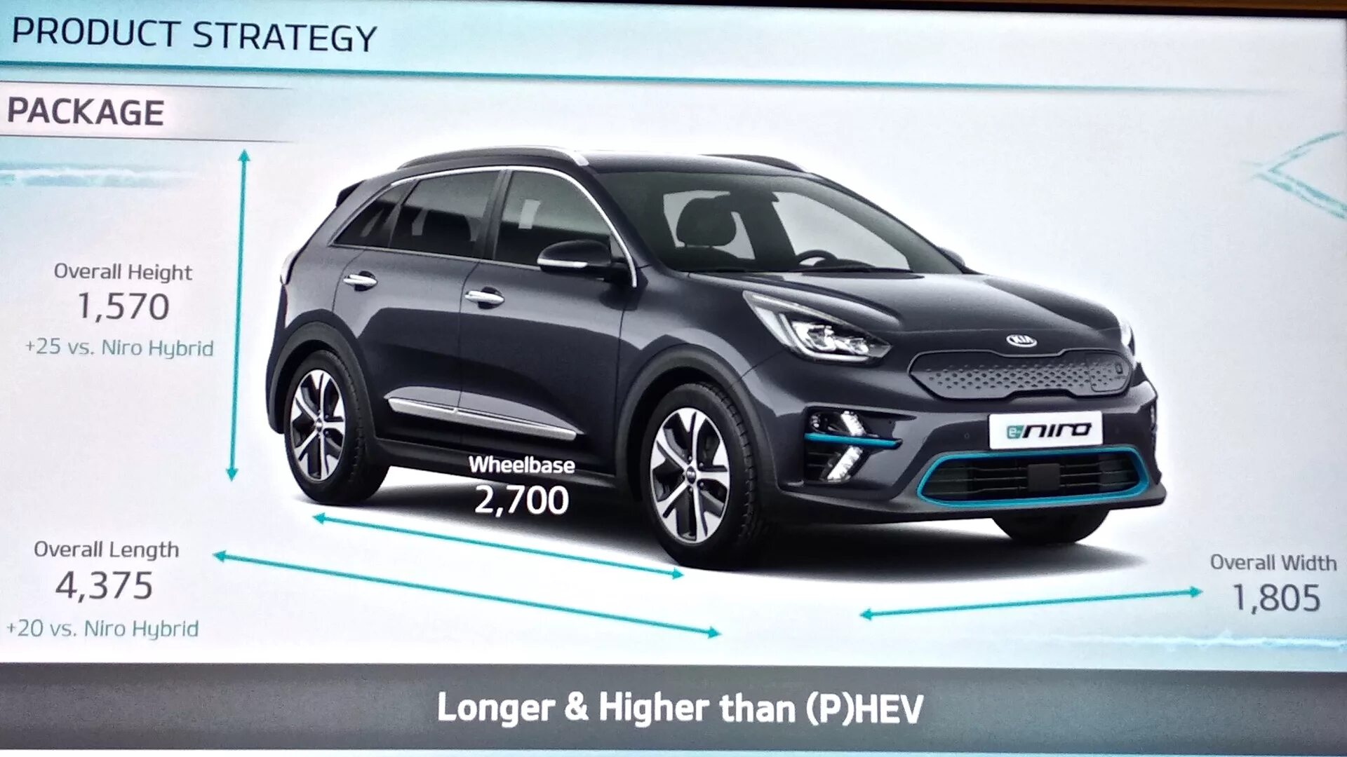 Сайт кио спб. Габариты Kia e Niro. Габариты Киа Ниро и Киа Спортаж 2021. Kia Niro Dimensions. Киа Ниро Киа Спортейдж размер.