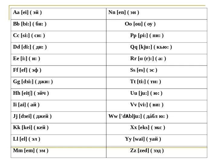 Ай би си ди и эф Джи. Английских транскрипций буквы Эй би си ди Джи. Эй би си ди и эф Джи эйч ай Джей Кей. Си эйч на английском. Как переводится ай ю