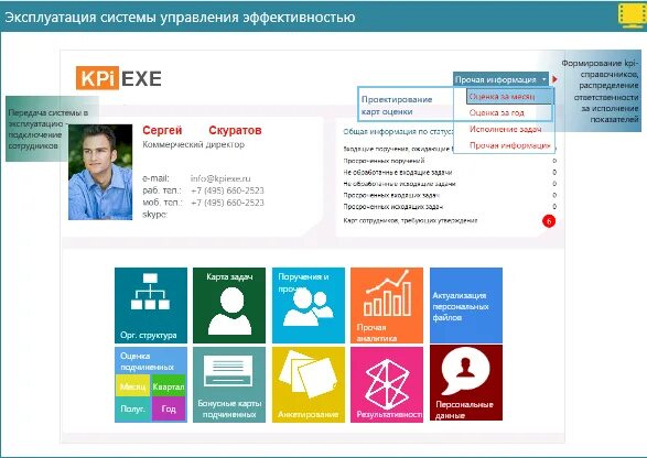 интерфейс личного кабинета. пример личного кабинета сотрудника. интеграция 1с с внешними системами. система личных кабинетов сотрудника. система личных кабинетов сотрудника.
