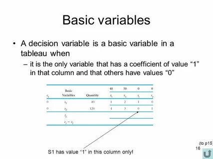 Basic variable