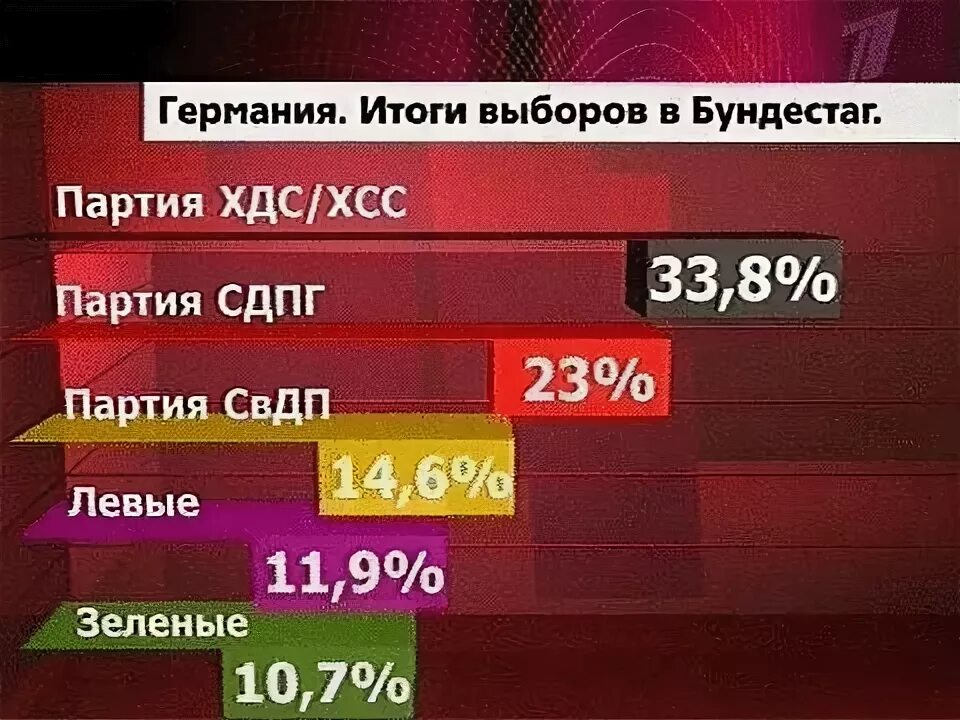 Выборы 2002 дата. Выборы 2002.