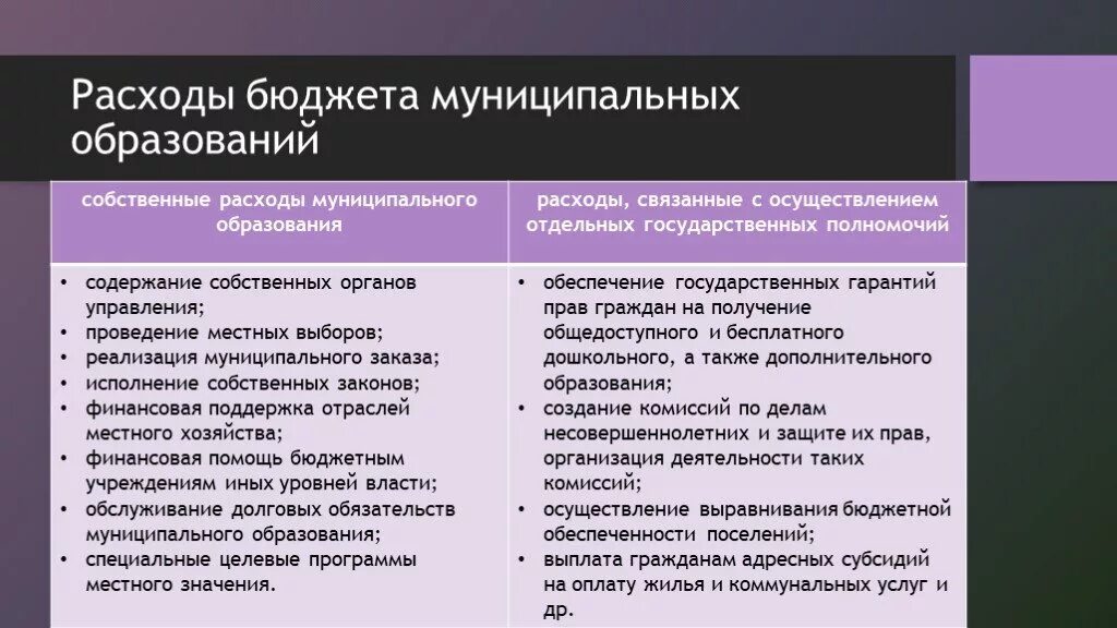 Расходы муниципального образования. Виды расходов местного бюджета. Расходы муниципального бюджета. Назначение местного бюджета. Бюджет муниципального уровня