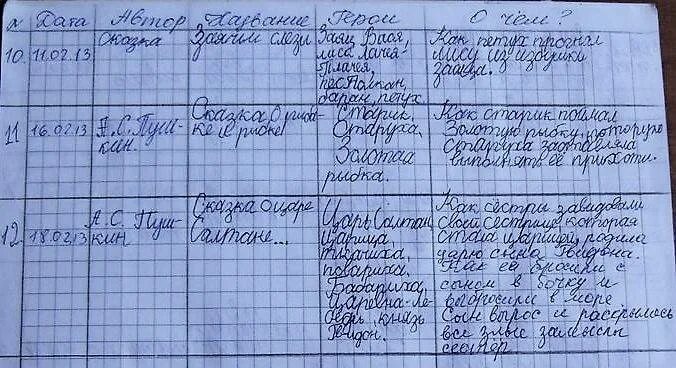 Сказки заполнять читательский дневник. Заполнение читательского дневника. Примеры ведения читательского дневника. Читательский дневник образец. Составление читательского дневника.