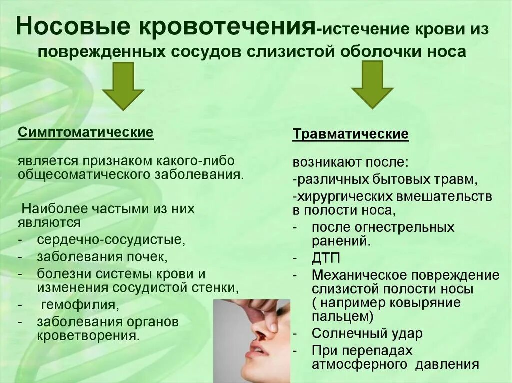 Носовые кровотечения клинические рекомендации. Причины носового кровотечения. Симптомы нового кровотечения. Почему идет кровь ИЖ нрса. Почему идёт кровь из носа.