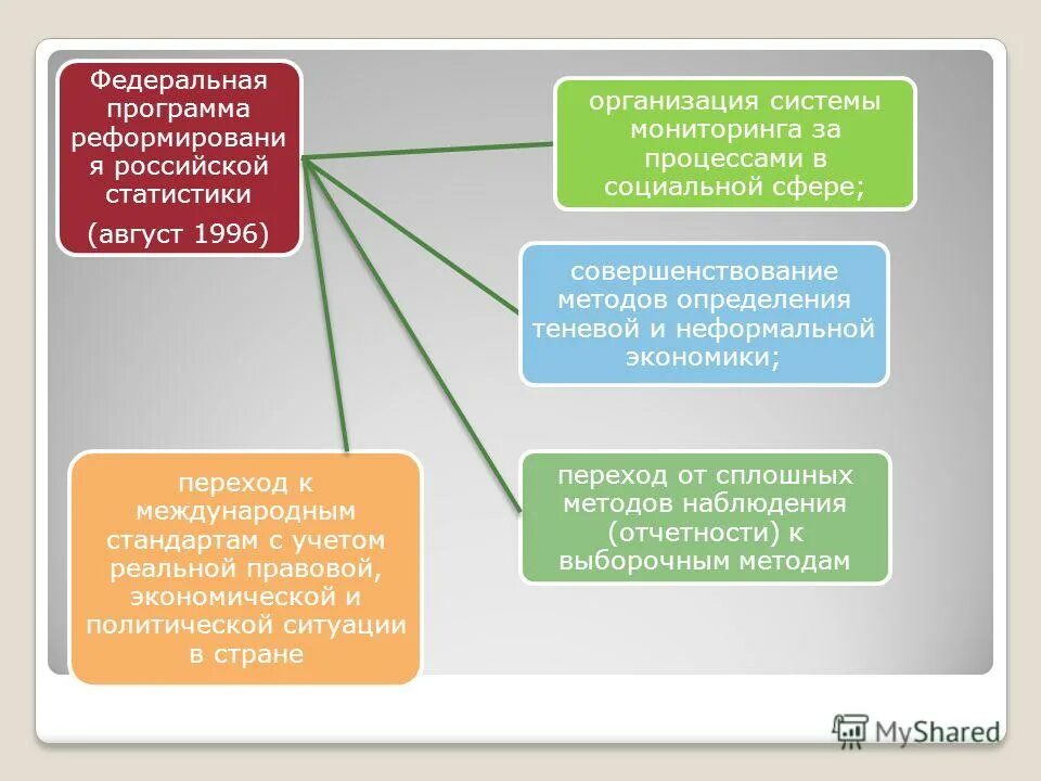 Статистика экономических систем