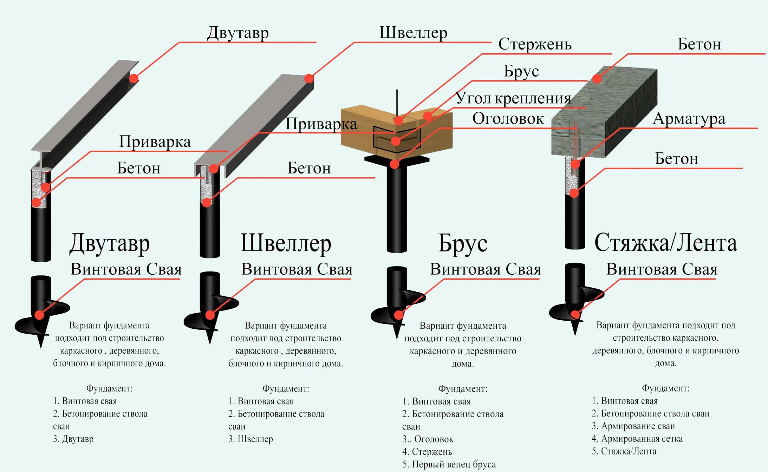 Для каких путей используются брусья первого типа
