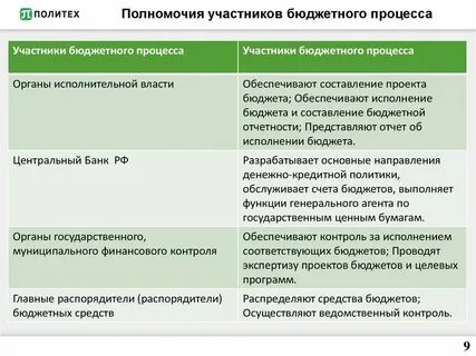 Государственные органы осуществляющие уголовное судопроизводство полномочия