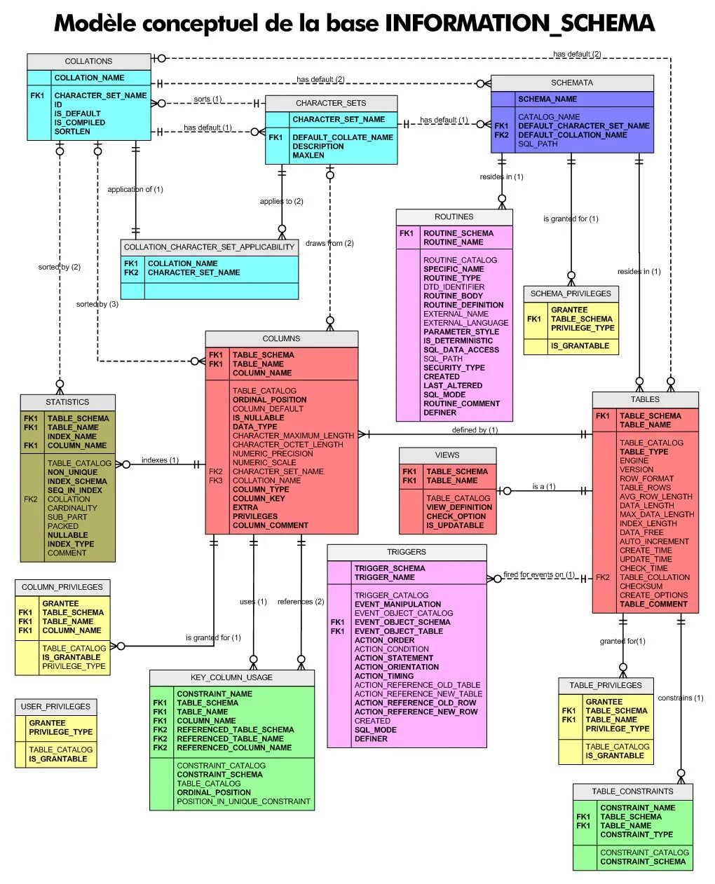 Information schema. Explain. Orm библиотека sqlalchemy картинки для презентаци. Information schema. Схема данных postgresql pgadmin.