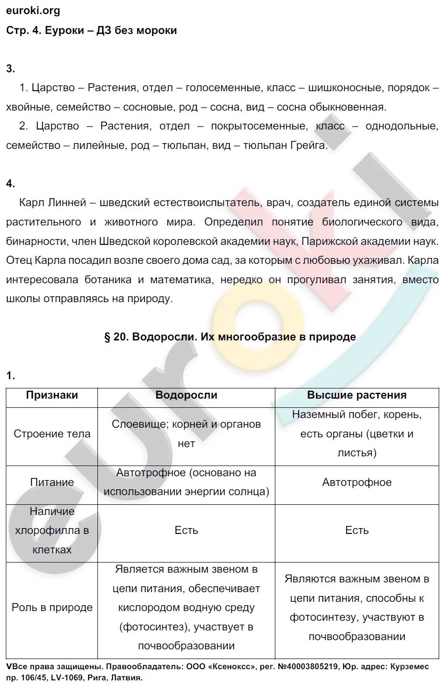Биология 6 класс рабочая тетрадь Корнилова. Таблицы по биологии 6 класс Пономарева.