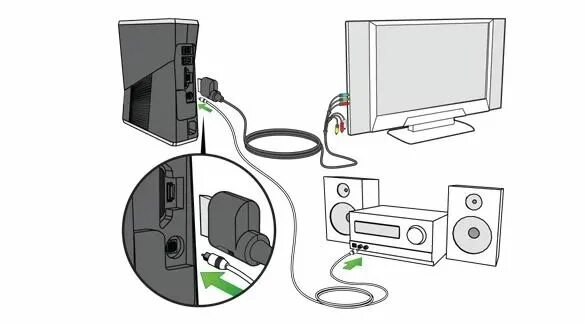 Можно ли к xbox 360. Подключить Xbox 360. Подключить хбокс 360 к телевизору. Подключить хбокс 360 к компьютеру. Xbox 360 подсоединение к телевизору.