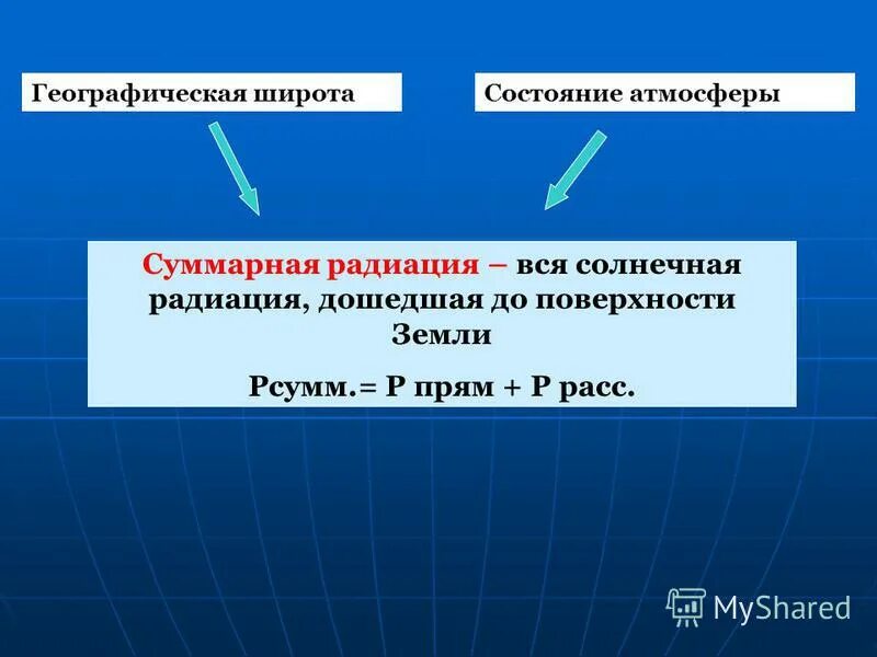 Суммарная радиация в арктической пустыне. Климат россии презентация. Суммарная солнечная радиация ккал. Суммарная радиация тайги. Карта солнечной радиации радиации россии.
