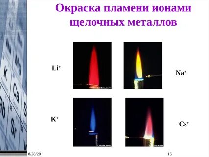 Соль окрашивающая пламя в желтый цвет