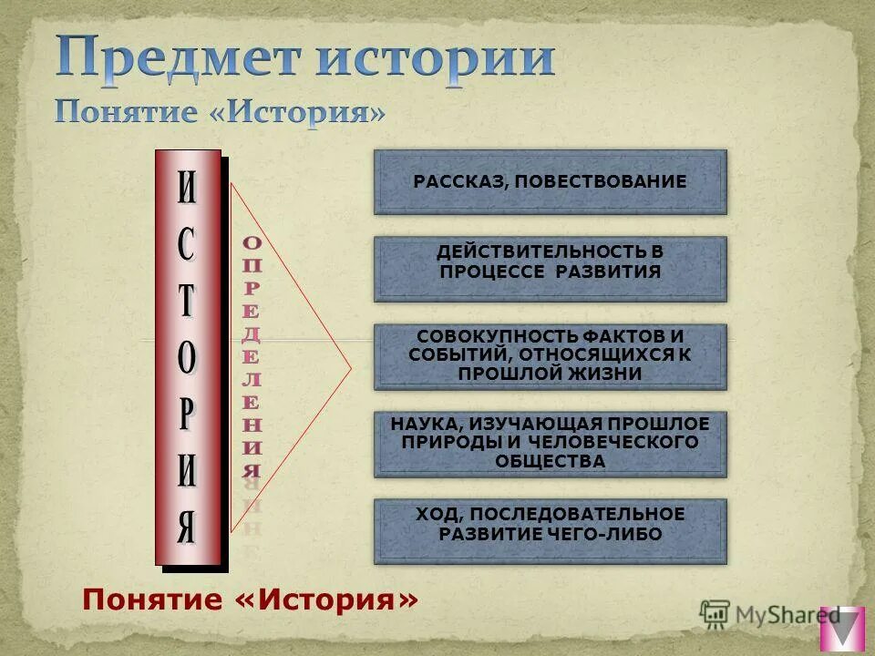 Основные понятия истории. История определение понятия. Основные термины в истории. Дать понятие история.