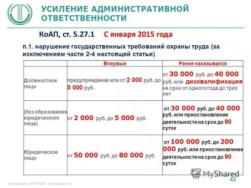 3 ст 5.27 1 коап. Арматура коап.