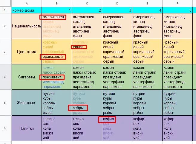 Ответ на задачу Эйнштейна про пять домов. Задача Эйнштейна таблица. Загадка Эйнштейна ответ. Загадка Эйнштейна про 5 домов. 5 домов разница