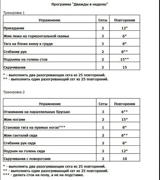 Тренировка два раза в неделю. Программа тренировок в тренажерном зале для мужчин 2 раза в неделю. недельная тренировка в тренажерном зале для мужчин. программа тренировок на 2 дня в неделю в тренажерном зале для мужчин. планы тренировок в тренажерном зале для мужчин 2 дня в неделю.