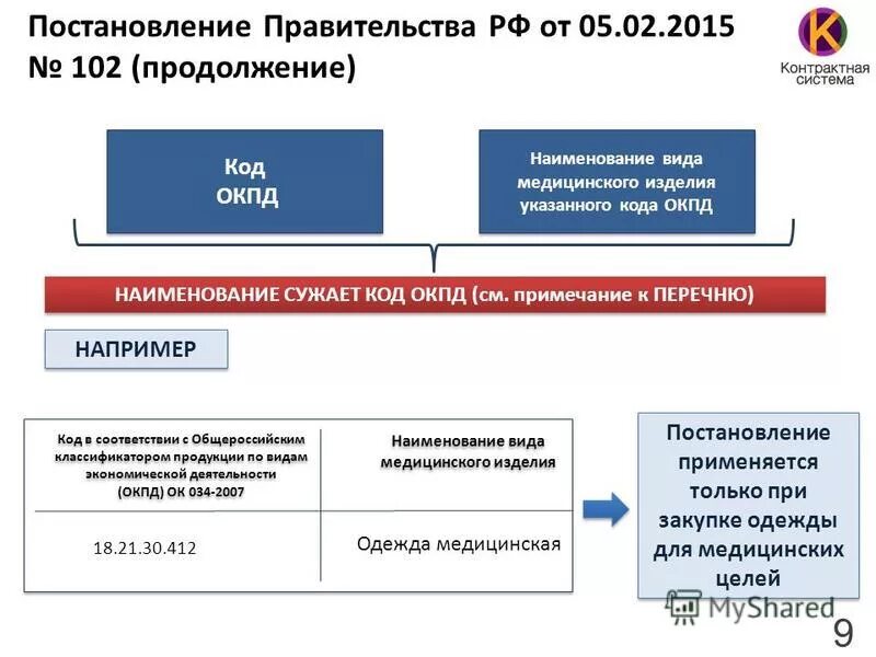 ОКПД 2 классификатор. ОКПД 2 ремонт медицинского оборудования. Кто присваивает код ОКПД 2 для медицинских изделий.