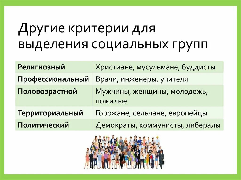 Социальные группы. Общественные группы. Критерии выделения социальных групп. Разные социальные группы. Критерии социальных групп с примерами