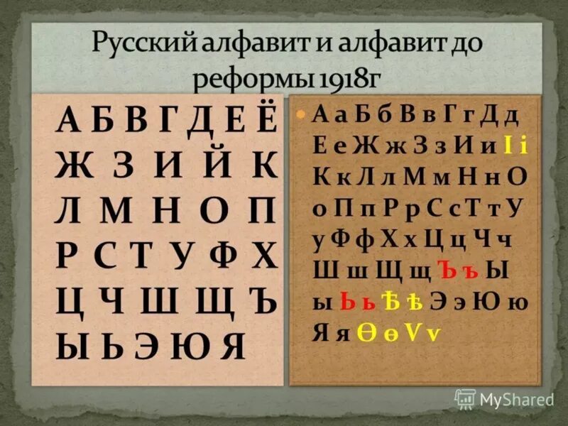 Царский алфавит. Русский алфавит до реформы 1918. Алфавит до 1918 года русский. Азбука до реформы 1918 года. Алфавит до 1917 года и после.