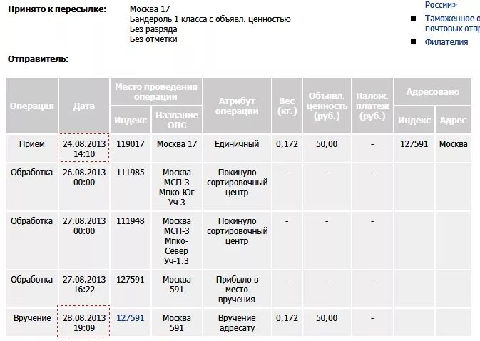 Виды почтовых отправлений писем. Бандероль первого класса. Таблица почтовых отправлений. Виды посылок.