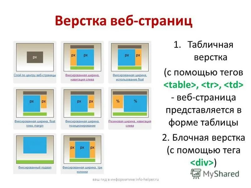 Верстка веб сайтов. Табличная верстка. вёрстка веб-страниц. блочная и табличная верстка. верстка страницы сайта.